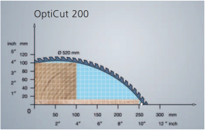 Opticut 200 testera Fi 520